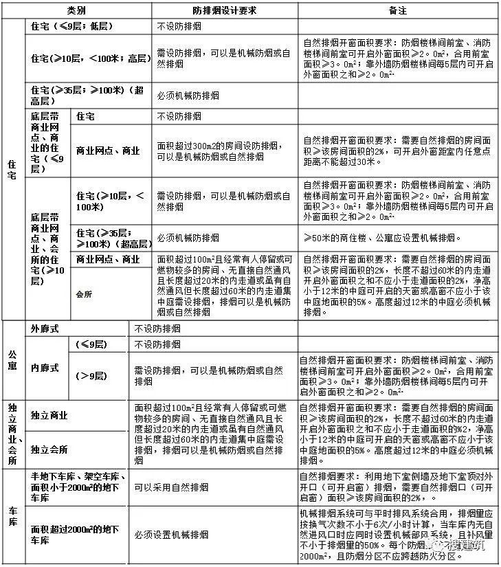 [干货]万科的施工图设计总结！！_43