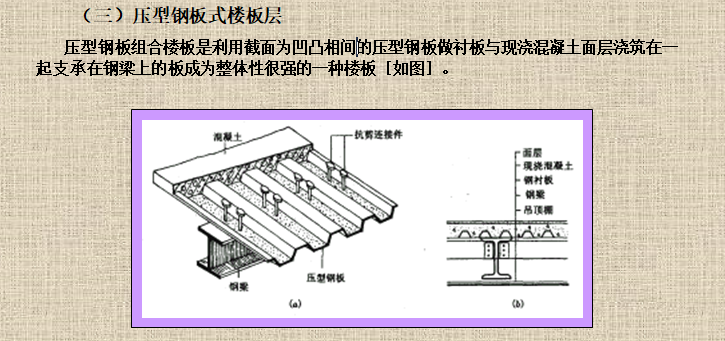 房建工程造价-楼地层与地工程-压型钢板式楼板层