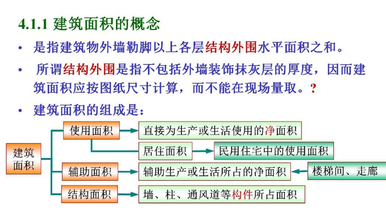 建筑面积计算规则培训课件-建筑面积概念