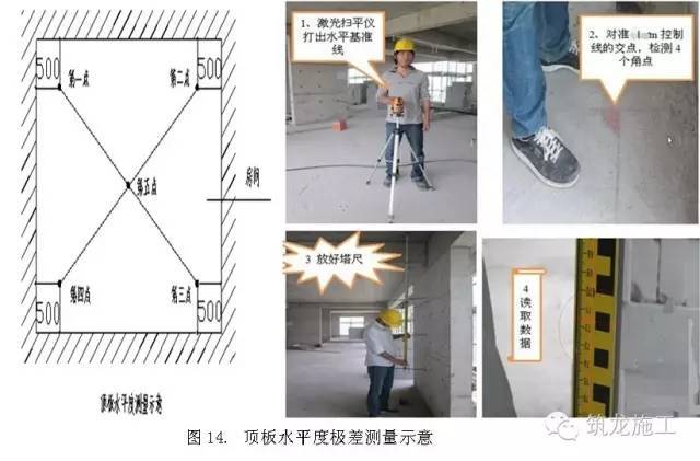 施工过程实测实量详细解读！_9