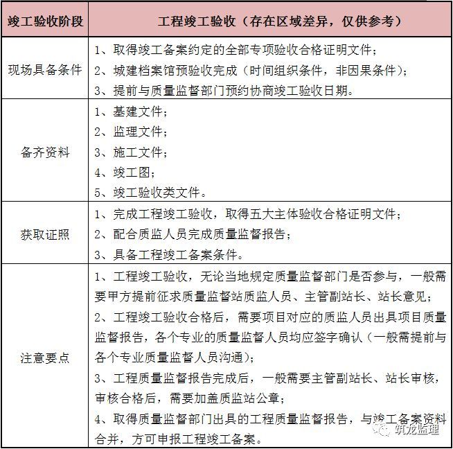 专业验收、专项验收、单项验收，傻傻分不清楚？看这里！_23