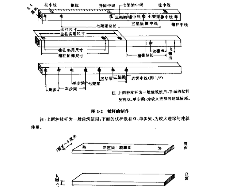 仿古建筑施工实用技术-QQ截图20180912143401