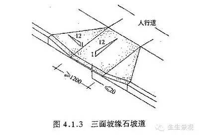 干货|无障碍设施应该这么做……_6