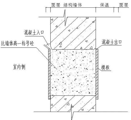 万科防渗漏施工做法图文讲解_2