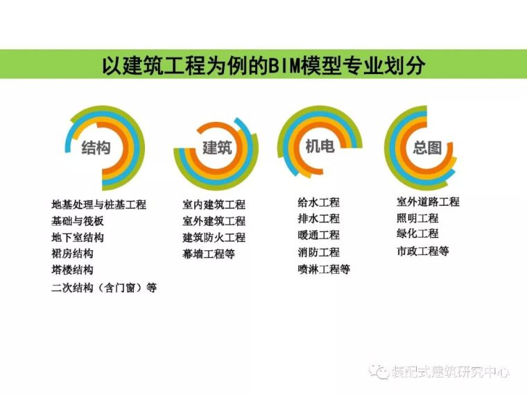 BIM技术在工程质量安全监管中的应用_6