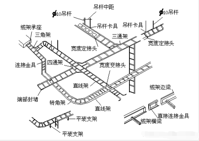 线槽电缆桥架资料下载-镀锌线槽及电缆桥架安装要求