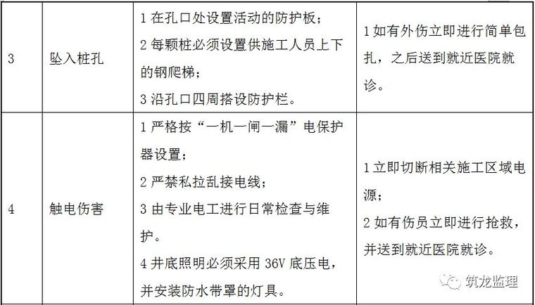 超大人工挖孔桩施工工艺及监理控制要点，地标工程！_22