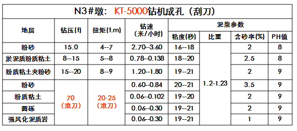 大直径超深钻孔桩施工技术详细解读，施工现场人员必备！_23