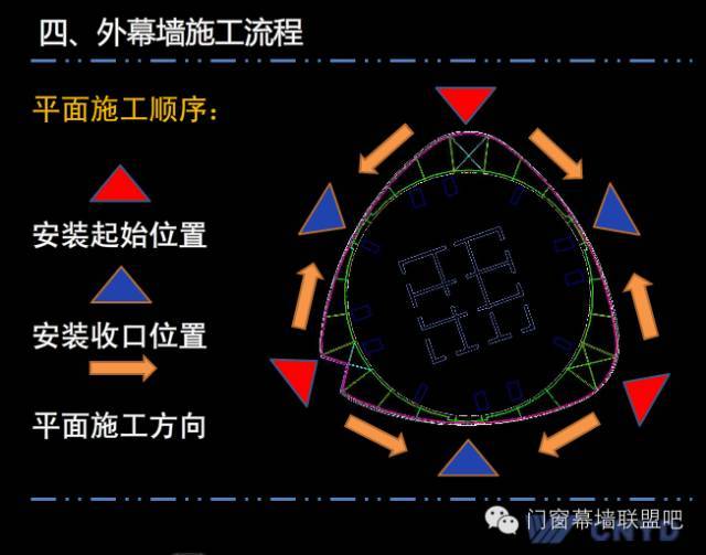 上海中心远大幕墙施工方案汇报，鲁班奖作品非常值得学习！_47