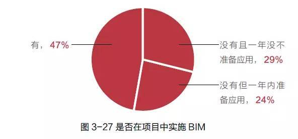 BIM成功应用路线图_4