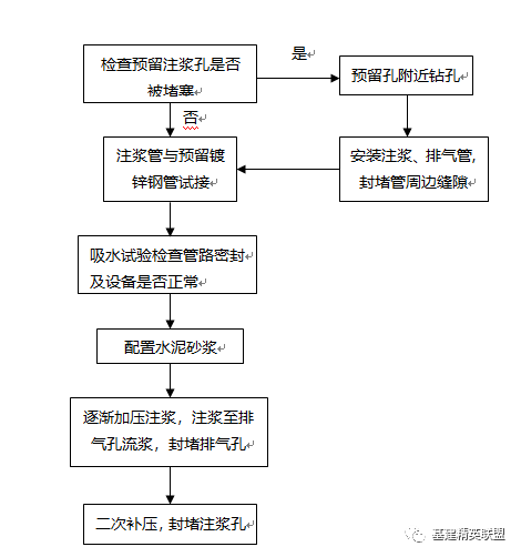 培训持证上岗制度资料下载-隧道回填注浆施工工法