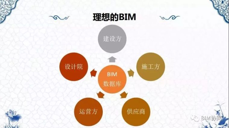 BIM的现实与追求_4