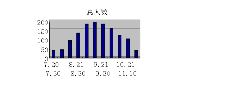 电影院装修组织设计资料下载-剧院内部精装修施工组织设计方案（共76页）