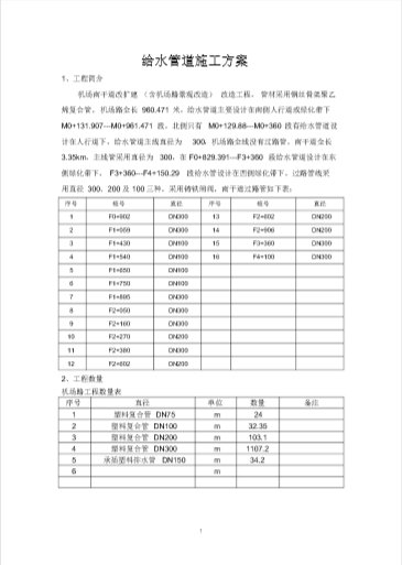 给水管道施工方案-图片3