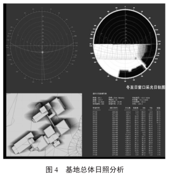 BIM技术在绿色建筑设计中的应用_3