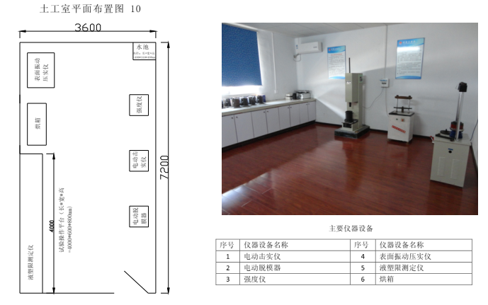 工地试验室标准化工作手册-土工室平面布置参考图及主要仪器设备