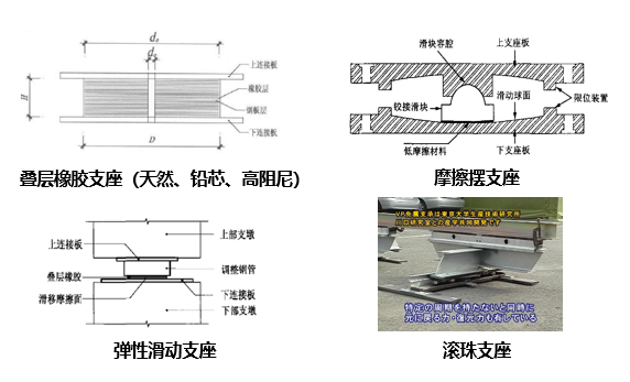 隔震设计案例资料下载-建筑隔震结构设计