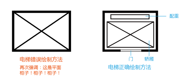 建筑设计10类常见错误及设计方法_11