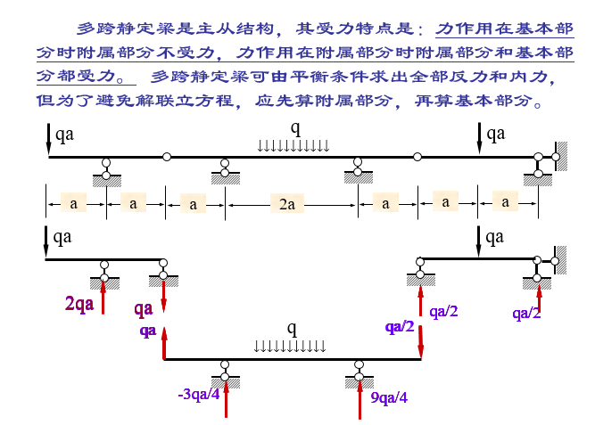 结构力学考研课件（270页）_7