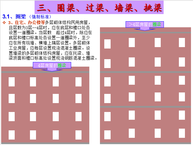 砌体结构规范条文与图说_20