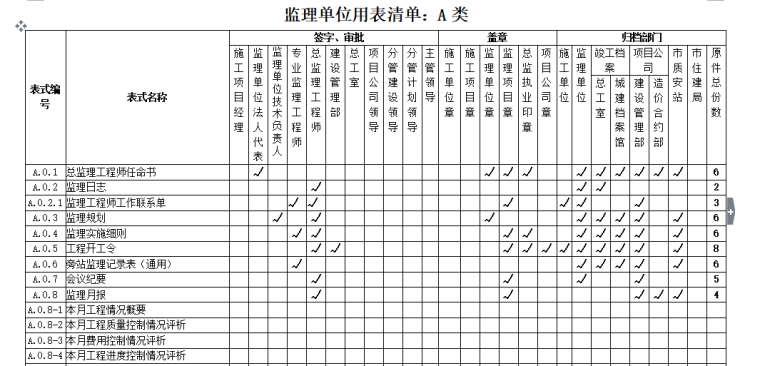 [A类表格]监理单位用表清单-监理单位用表清单