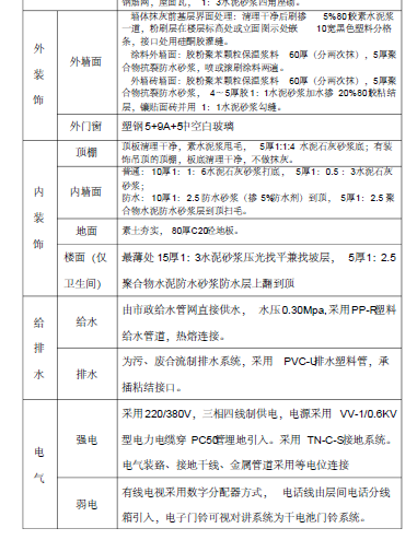 知名地产别墅群工程施工组织设计_2