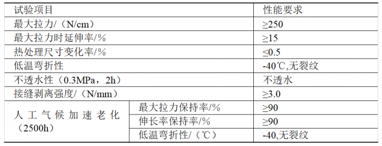 住建部要求，防水技术与围护结构节能得这么干，你们施工做到了吗_2