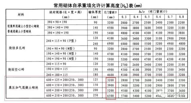 砌体结构建筑知识与构造做法