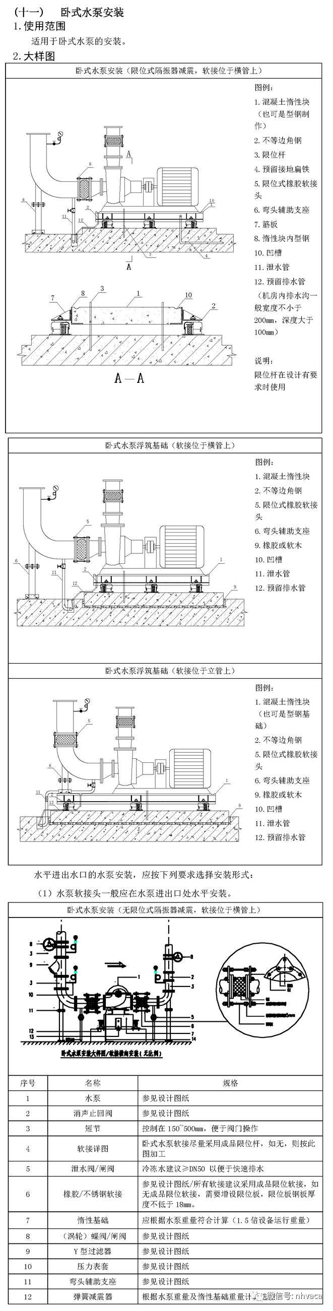 暖通空调施工工艺标准图集（53张图）_26