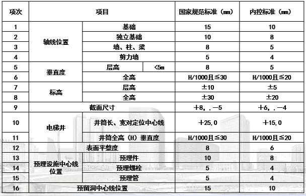 深化优化二次设计是创建精品工程的前提（PPT，208页）_3