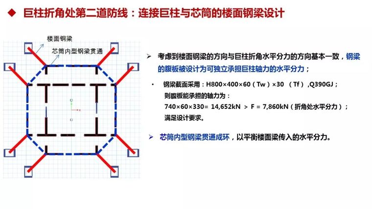 结构工程师看过来！苏州中南中心结构设计大揭秘！_74