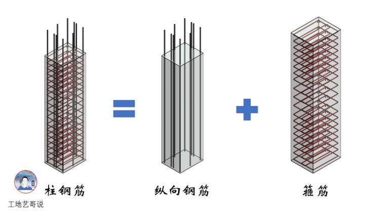 柱下独立基础坡形计算资料下载-​结构钢筋89种构件图解，一文搞定！