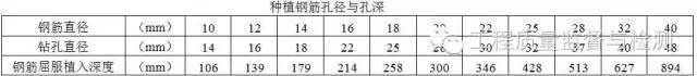 从现象到本质一一解释钢筋工程中遇到的那些问题！_37