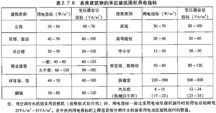 [官方]建筑电气负荷计算技术讨论帖——常老师坐镇！_8