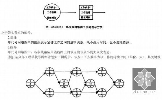 建设项目工程的组织与管理指导手册(附图丰富)-单代号网络图