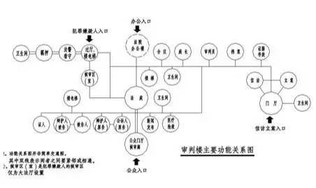 揭秘一注建筑师方案作图考试“题眼”_13