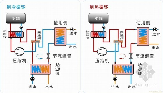 医院建筑地源热泵系统中央空调工程施工组织设计-地源热泵系统 