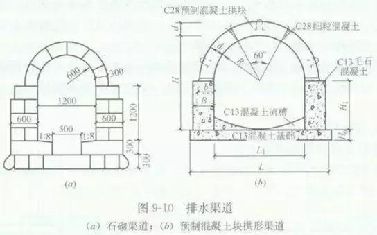 给水排水|市政排水工程造价，如何做到极致！