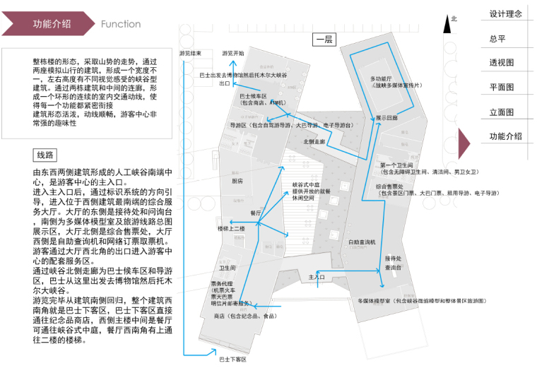 [新疆]大峡谷景区游客服务中心方案文本（两个方案）-大峡谷景区游客服务中心分析图