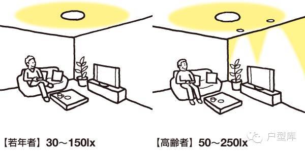 日本养老住宅四大设计原则，让老人居住更方便_55