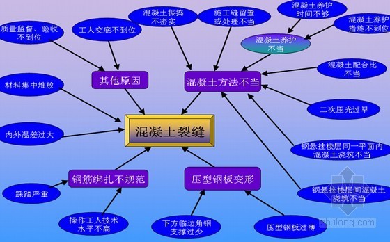 混凝土楼板质量控制资料下载-[QC成果]不对称钢悬挂结构楼板混凝土质量控制汇报