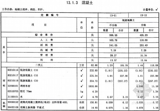 2014江苏机械资料下载-[江苏]2014版建筑与装饰工程计价定额（下册635页）