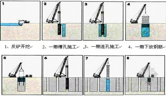 [QC成果]攻克富水卵石层地下连续墙施工技术汇报-施工流程示意图 