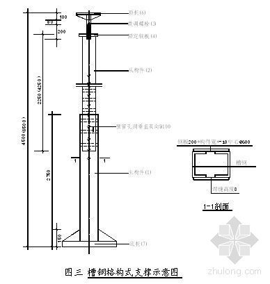 电梯井筒模资料下载-青岛某商务楼后浇带支模及混凝土浇筑施工方案(带附图）