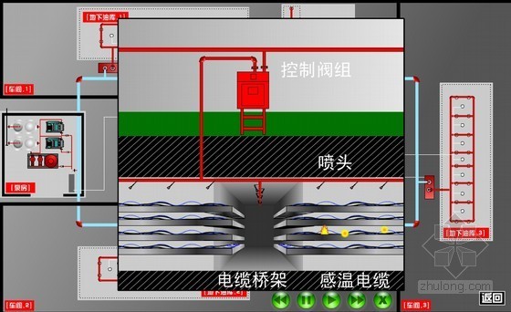 消防动画大全（最形象、完整的消防系统解释）-水喷雾系统动画演示 