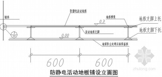 高端产业园弱电视频监控系统施工图（含机房工程）- 