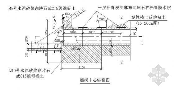 涵洞施工围堰图纸资料下载-某涵洞结构图纸