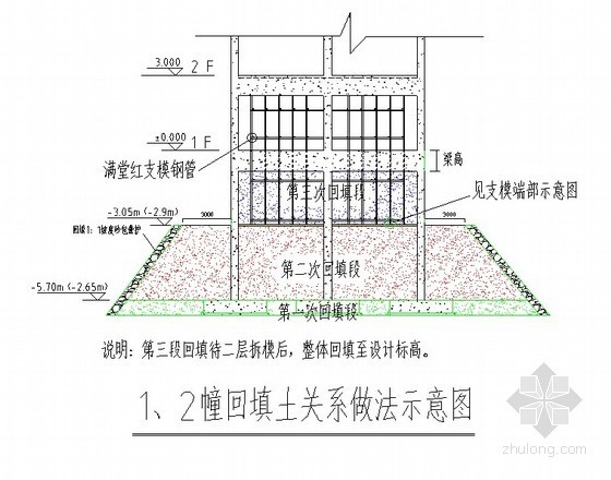 土方回填专项施工方案(住宅)- 