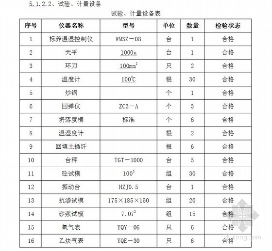 天津专业防水工程资料下载-[天津]高层住宅楼施工组织设计（剪力墙结构）