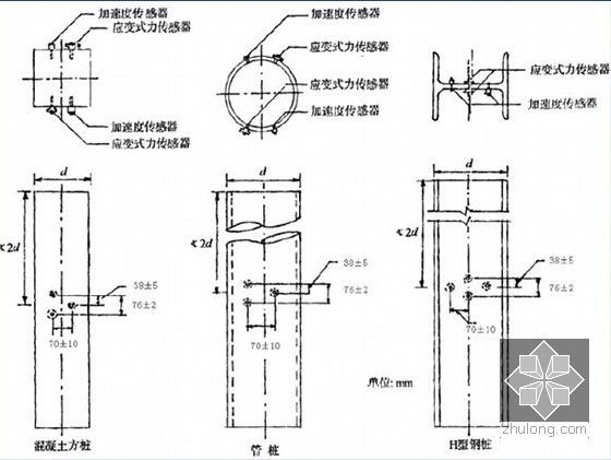 基桩检测培训讲义全套528页PPT（承载力检测 桩身检测）-应力检测传感器的选用和安装